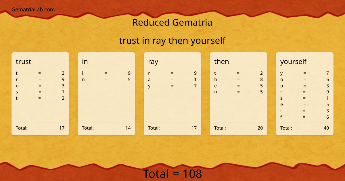 trust in ray then yourself in reduced Gematria
